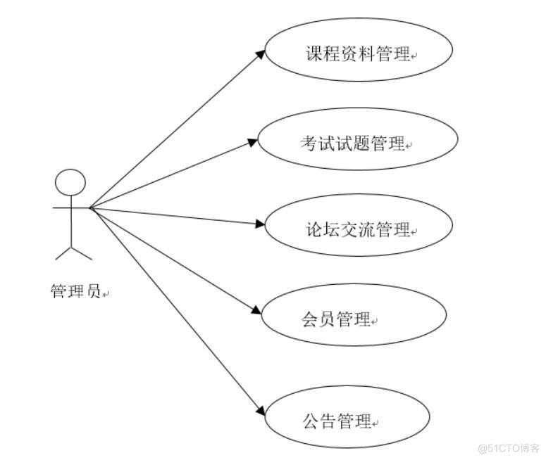 基于微信小程序的考试答题系统的设计与实现-计算机毕业设计源码+LW文档_MySQL