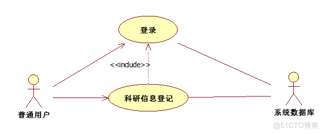 基于Java部门办公网站系统的设计与开发的计算机毕设_XML_10