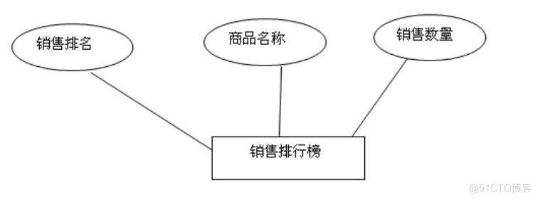 基于JAVA超市管理系统的计算机毕设_Access_07