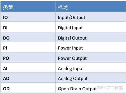 Air780E低功耗4G模组硬件设计手册01_物联网_11