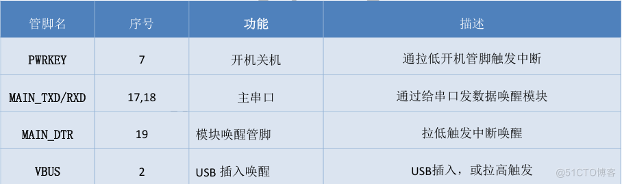 合宙低功耗4G模组Air780EX——硬件设计手册01_物联网_12