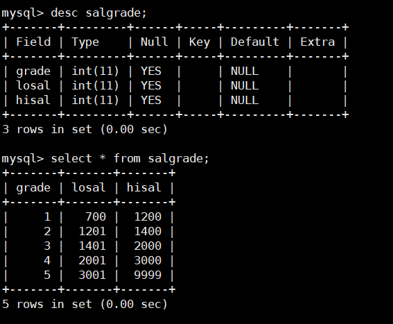 MySQL学习_MySQL_238