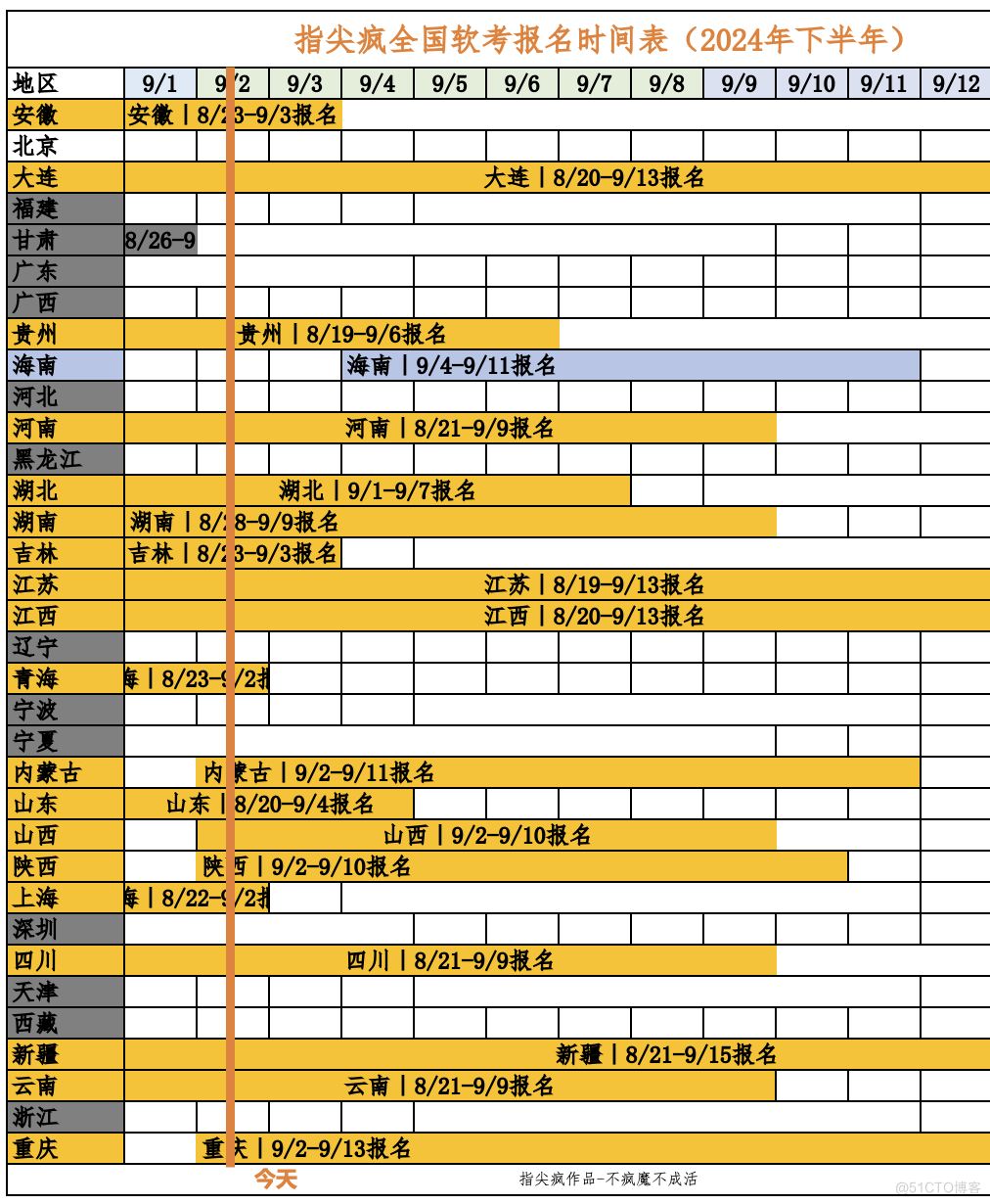 2024年下半年软考报名快报：赛程过半，你报名成功了吗？_软考报名