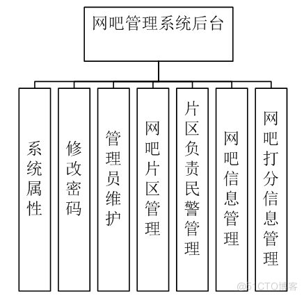 基于springboot网吧管理系统的计算机毕设_管理系统_11