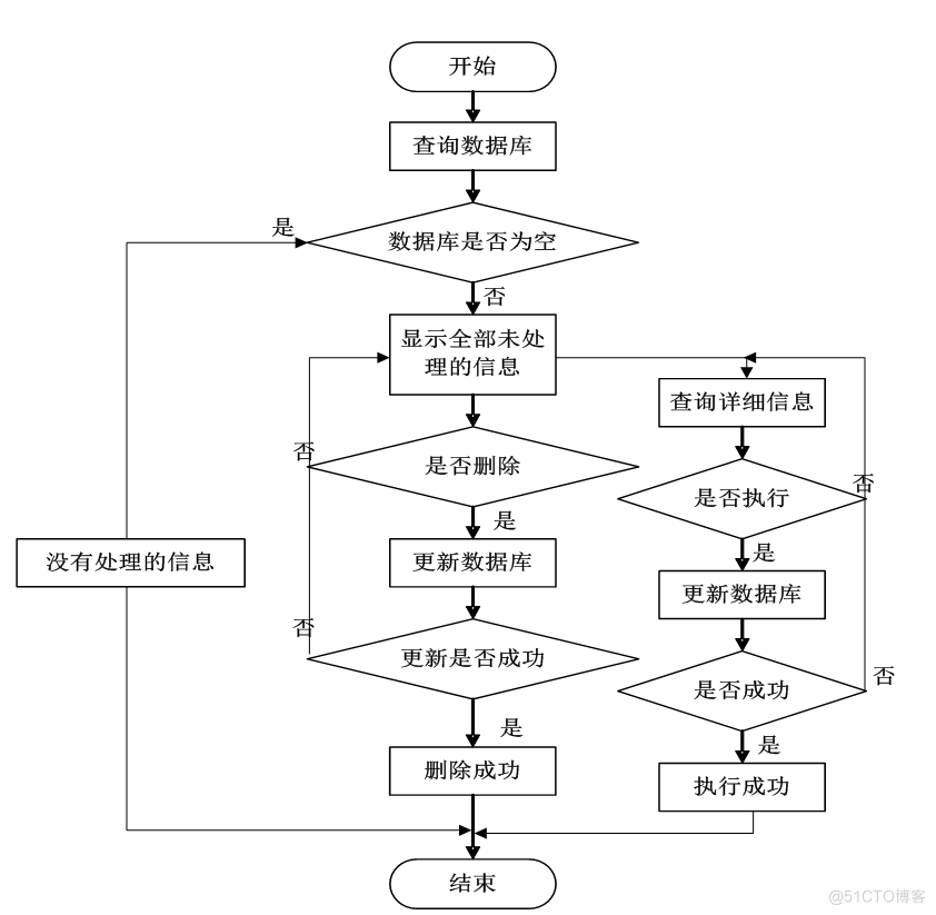 基于JSP交通管理系统设计与实现的计算机毕设_管理系统_19