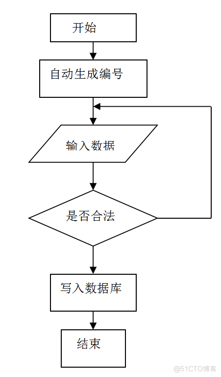 基于jsp师资管理系统的计算机毕设_Java_04