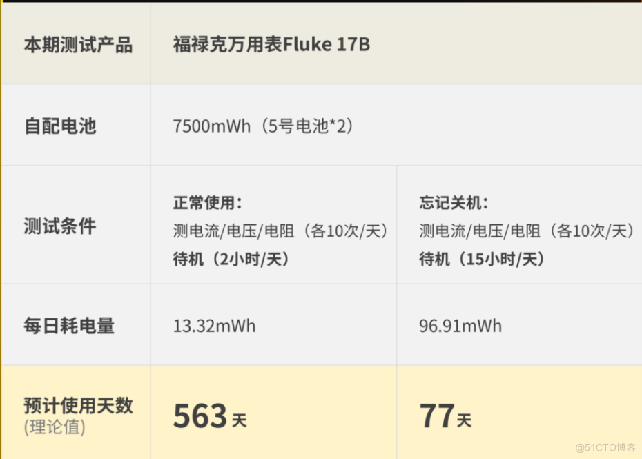 测测万用表？合宙功耗分析仪Air9000&Air9000P齐出动_测试数据_15