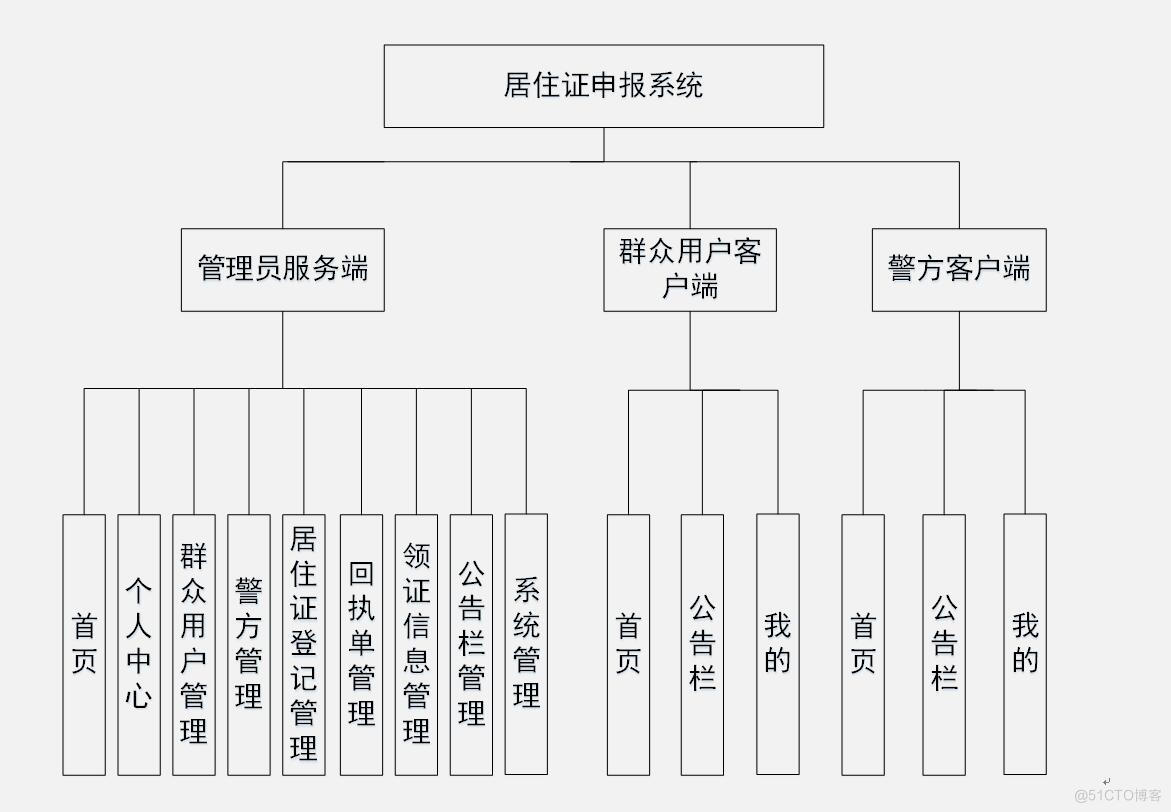 基于微信小程序居住证申报系统-计算机毕业设计源码+LW文档_上传