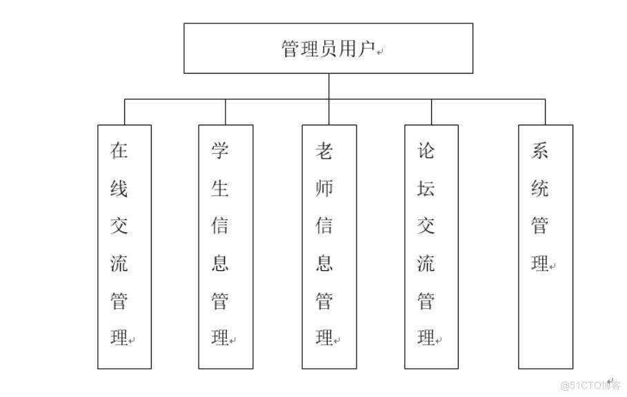 高校信息墙微信小程序-计算机毕业设计源码+LW文档_功能实现_02