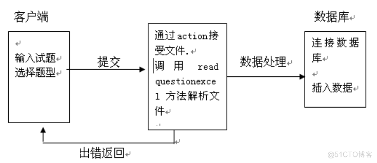 基于javaC语言试题生成与考试系统的计算机毕设_自动生成_04