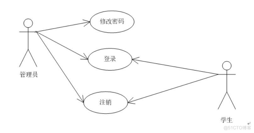 民办职业院校论坛微信小程序的设计-计算机毕业设计源码+LW文档_ide_02