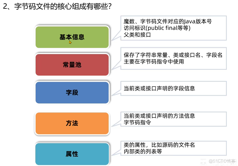 Java字节码文件、组成，jclasslib插件、阿里arthas工具，Java注解_jvm_28