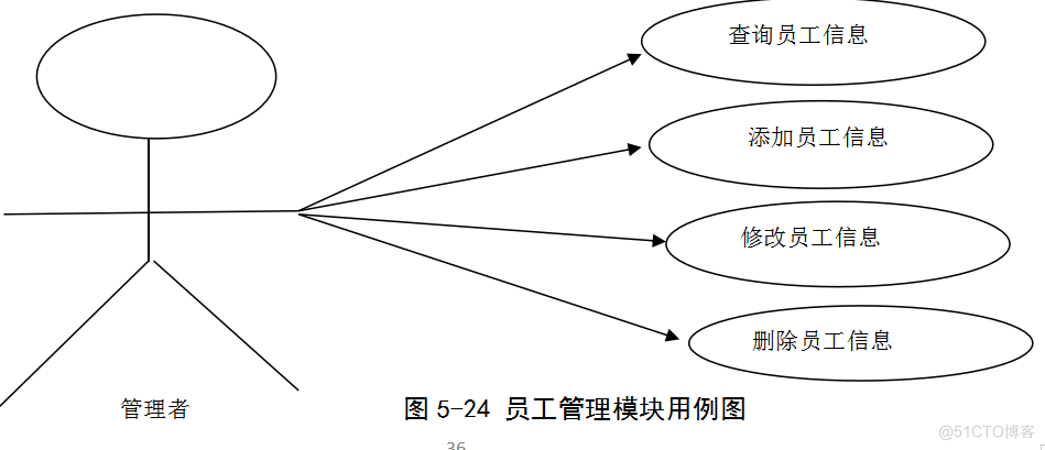 基于JAVA超市管理系统的计算机毕设_Access_27