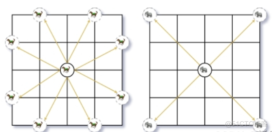 第十五届蓝桥杯pb组国赛E题[马与象] (15分)BFS算法 详解_用例