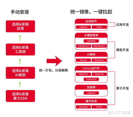 魔乐开发者社区正式上线，AI开发者快来撩！_开发者_03