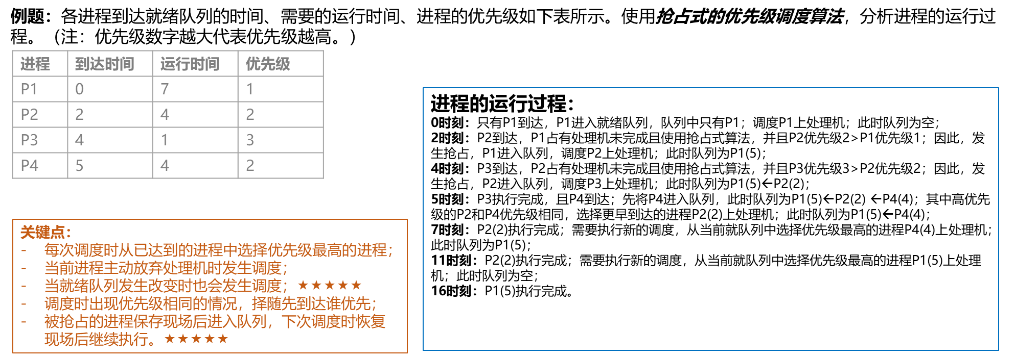 【操作系统】进程/线程调度算法题_进程调度_11