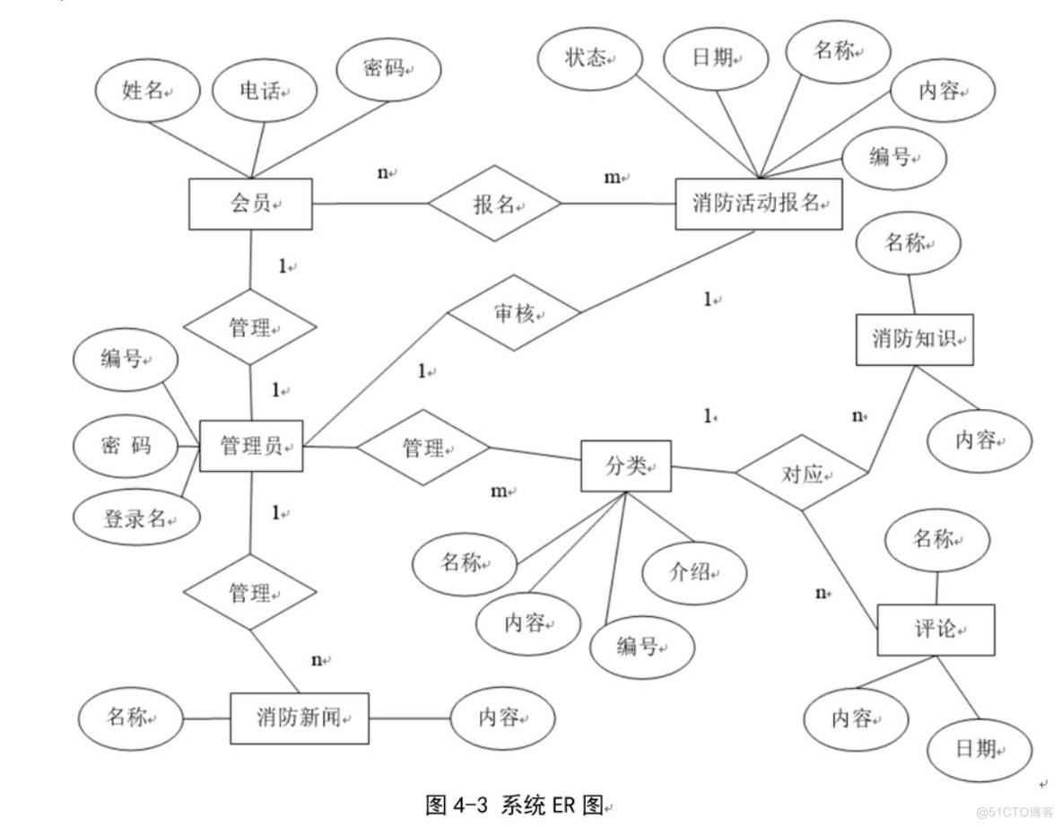 消防知识宣传网站-计算机毕业设计源码+LW文档_MySQL_04