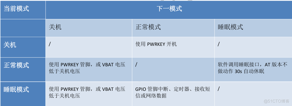 合宙低功耗4G模组Air780EX——硬件设计手册01_硬件设计_47