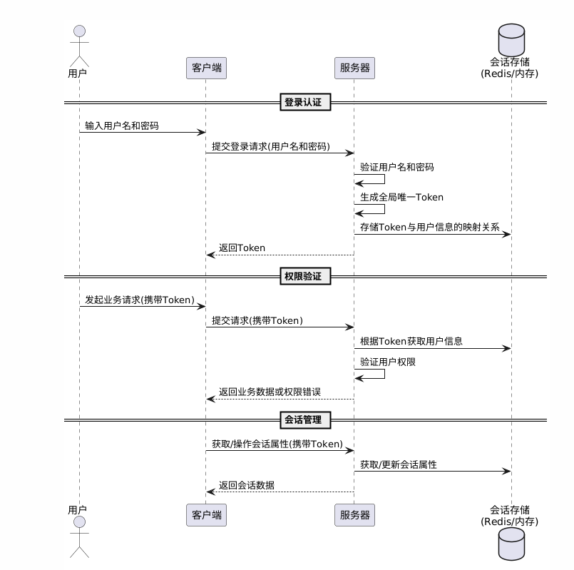 SpringBoot权限认证-Sa-Token的使用与详解_单点登录