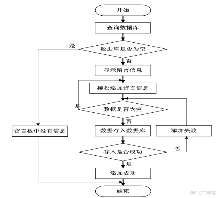 基于JSP交通管理系统设计与实现的计算机毕设_数据_16