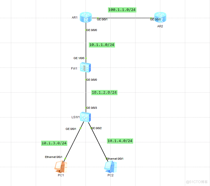 router+firewall+sw1_d3