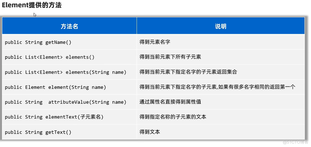 特殊文件_XML_06