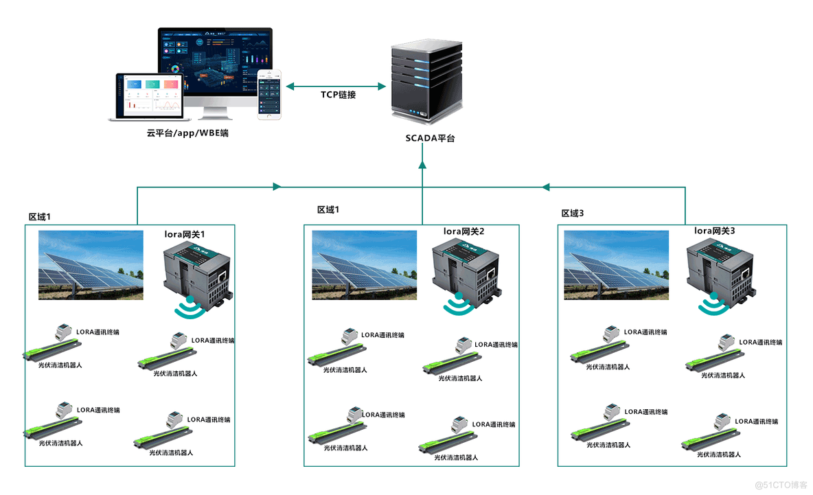 光伏清洁机器人4G之痛，LoRa通讯取而代之?_光伏清洁机器人_02