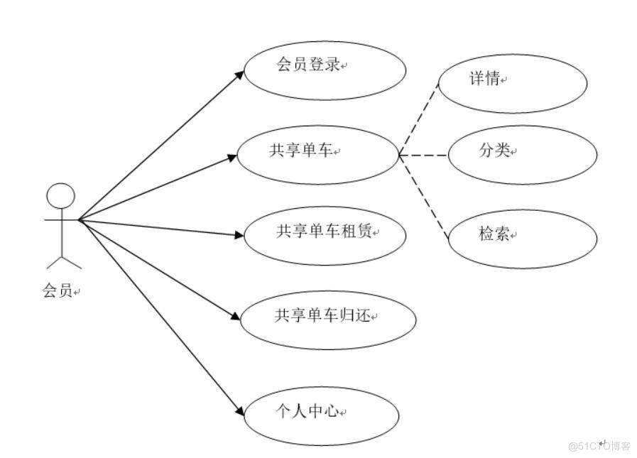 共享单车小程序-计算机毕业设计源码+LW文档_搜索_02