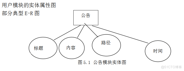 基于Java部门办公网站系统的设计与开发的计算机毕设_数据_17