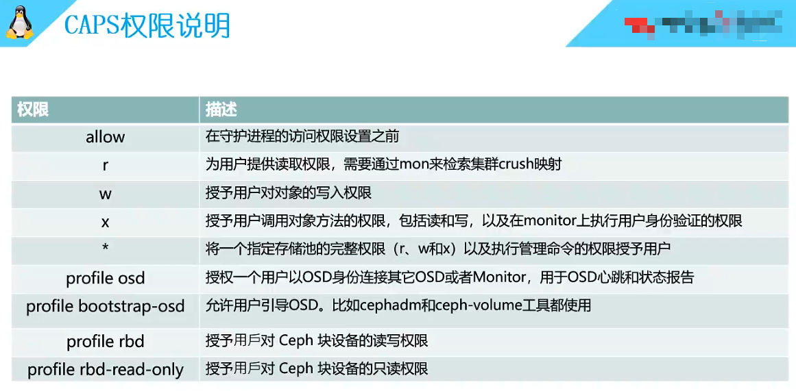 CL260 学习笔记（五）_学习笔记_47