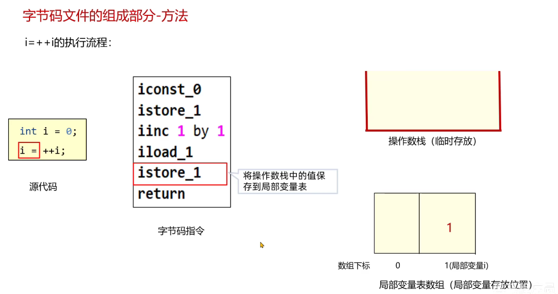 Java字节码文件、组成，jclasslib插件、阿里arthas工具，Java注解_字节码_19