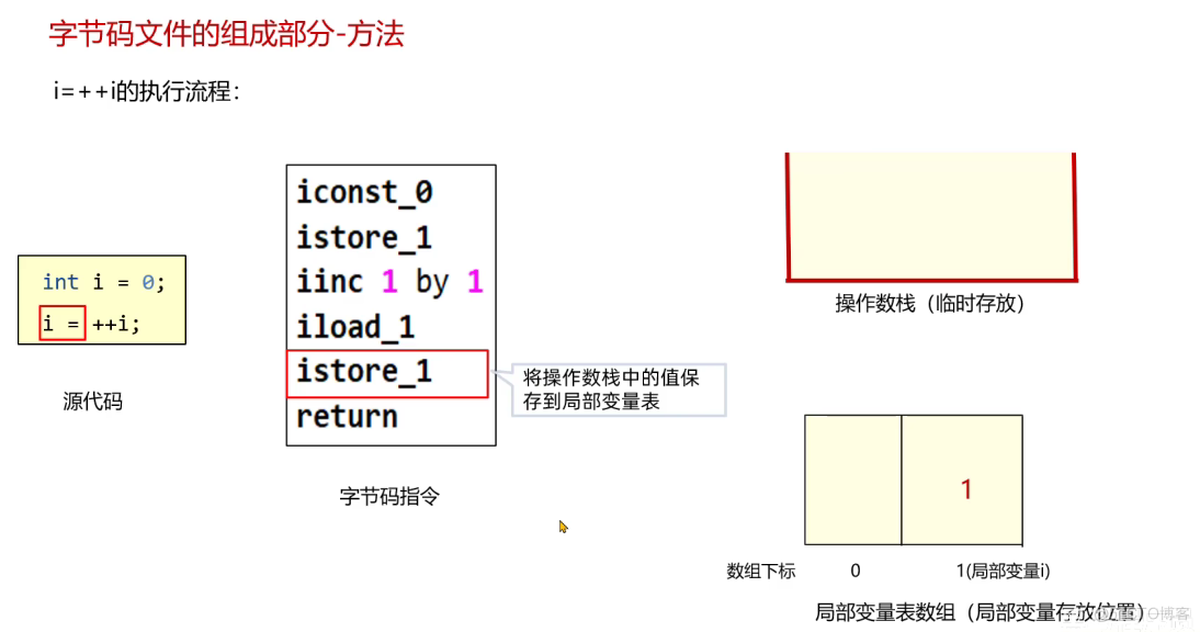 Java字节码文件、组成，jclasslib插件、阿里arthas工具，Java注解_jvm_19