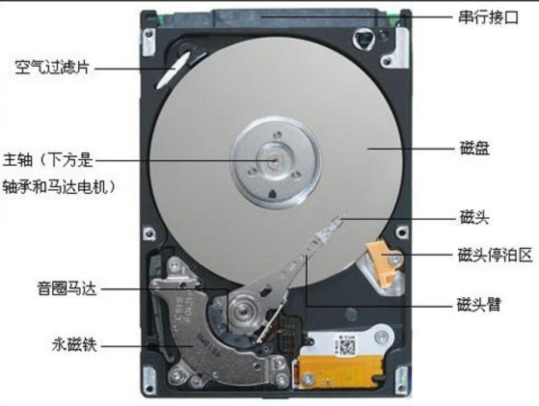 MySQL学习_数据库_335