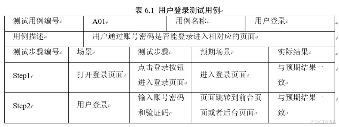 基于Python技术的视频网站设计与实现-计算机毕业设计源码+LW文档_视频点播_04