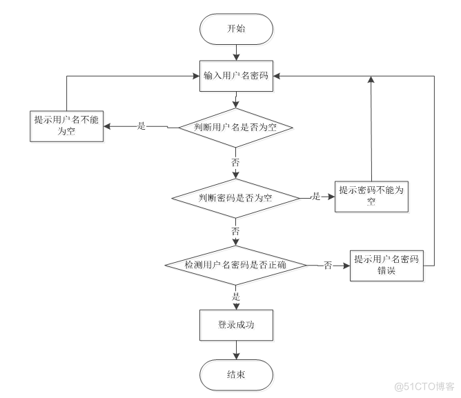 基于jsp信息化协会信息公开和服务平台的计算机毕设_数据库_11