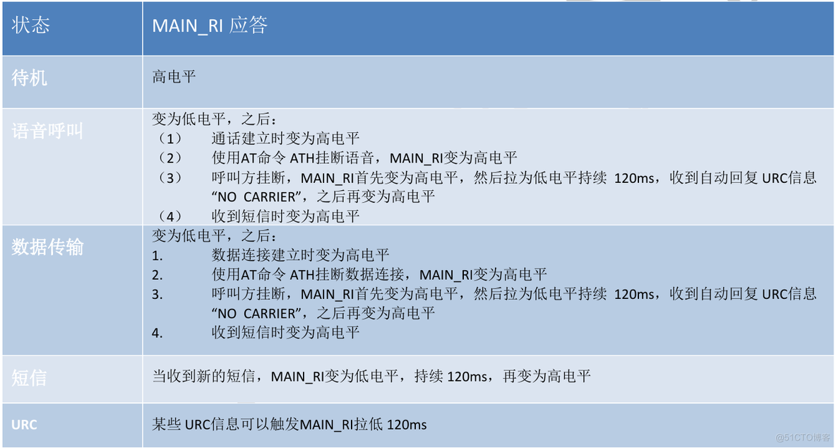 合宙低功耗4G模组Air780EX——硬件设计手册01_低功耗_38