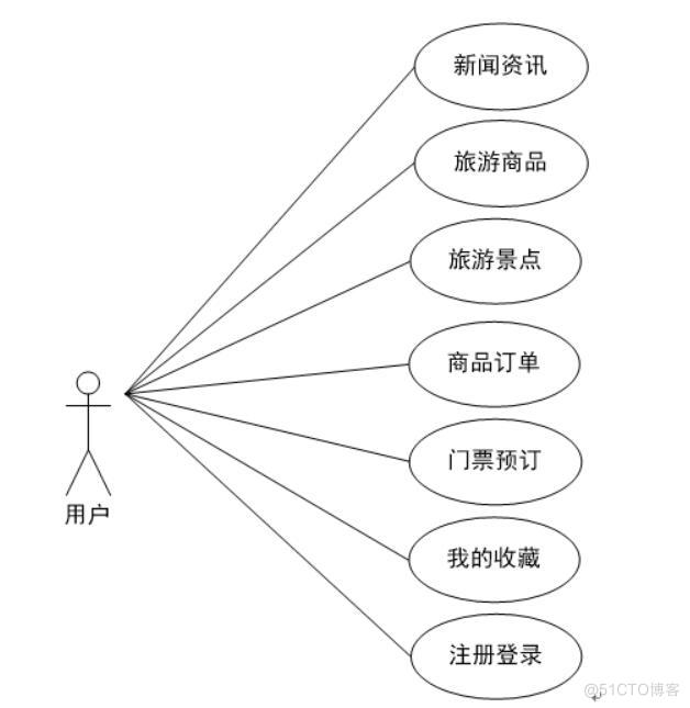 基于微信平台的旅游出行必备商城系统设计与实现-计算机毕业设计源码+LW文档_微信开发者工具_02