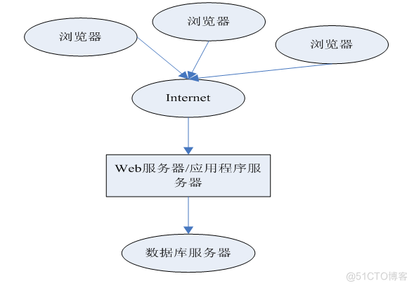 基于ssh招聘就业网站的计算机毕设_数据库