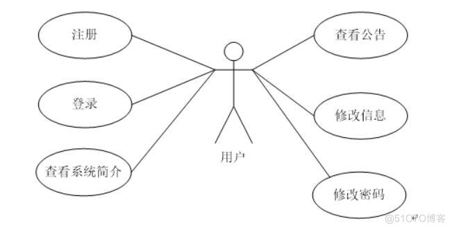 基于大数据的智慧社区服务系统设计与实现-计算机毕业设计源码+LW文档_Hadoop