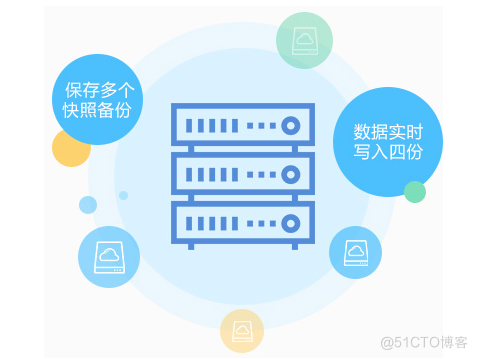 服务器快照和备份有什么区别吗_数据保护