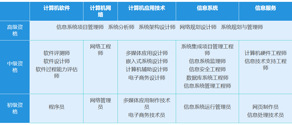 2024年信息安全工程师考试大纲_考试大纲