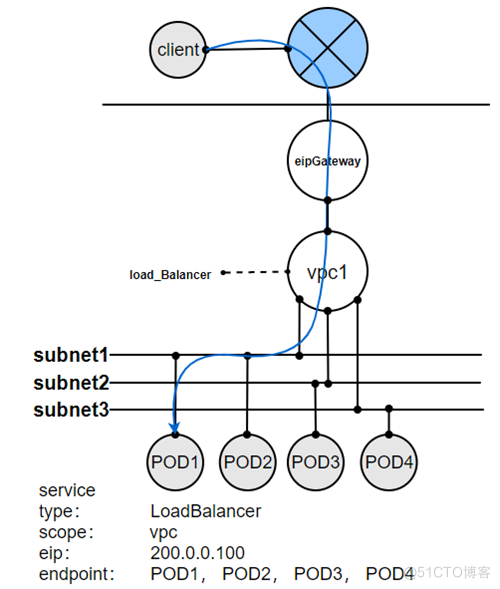 基于DPU与SmartNIC的K8s Service解决方案_Kubernetes_06