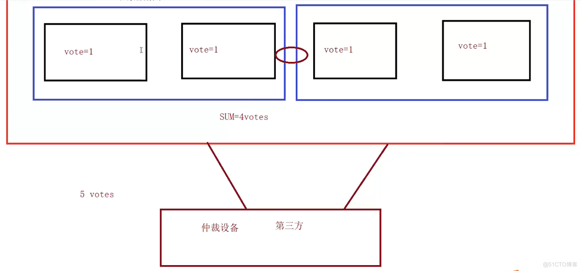 RH436 学习笔记（二）_仲裁机制_16