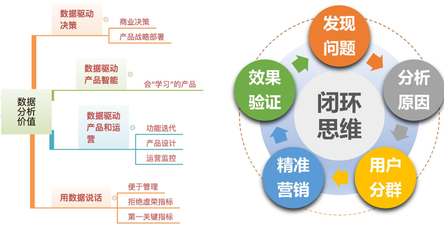 数据中台数据唤醒秘籍：解锁数据驱动之道_数据分析_02