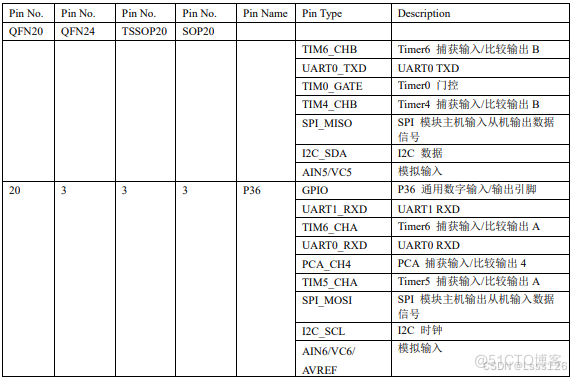 家庭能源网关开发历程_工作温度_08