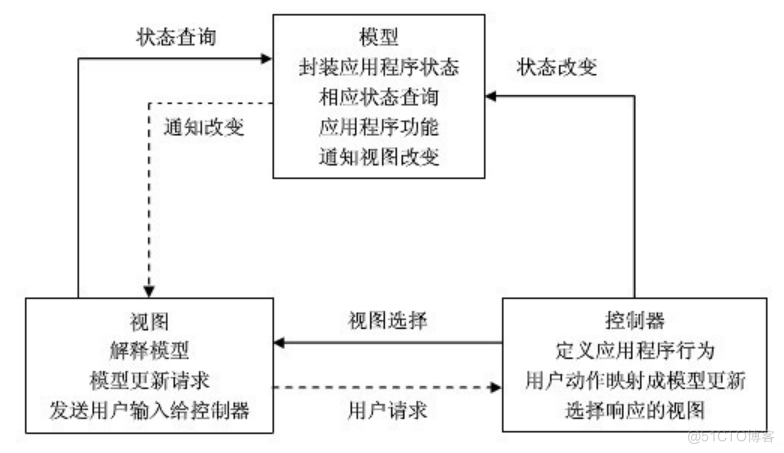 基于jsp沃隆税务管家管理系统的计算机毕设_MySQL_04