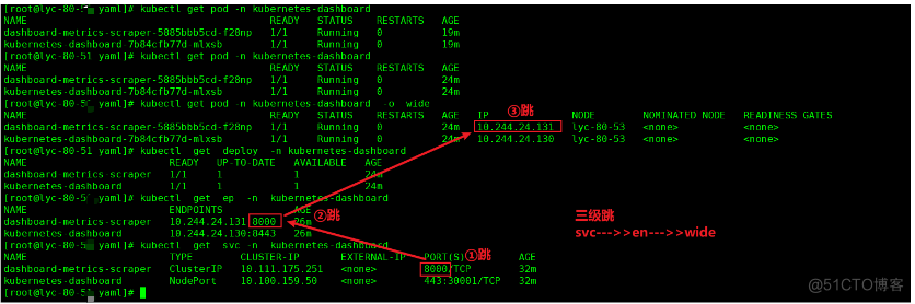 第三十一节   kubeadm安装k8s1.31 底层走docker_vim_51