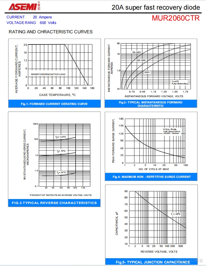 MUR2060CTR-ASEMI快恢复二极管对管MUR2060CTR_MUR2060CTR_03