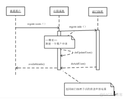 基于Java部门办公网站系统的设计与开发的计算机毕设_XML_27