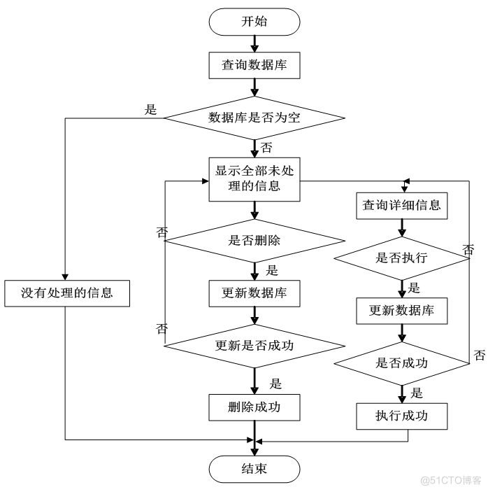 基于jsp教研室教学日历管理系统设计与实现的计算机毕设_管理系统_12